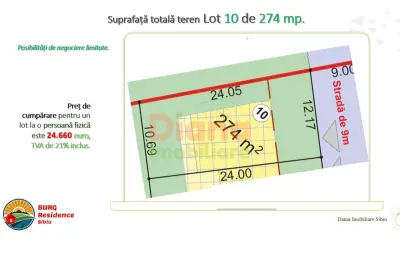 Acum vând teren intravilan construcții în Sibiu, str Viile Sibiului. - Sibiu