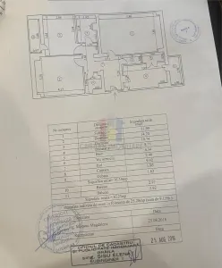 82mp MOBILAT - UTILAT 3 cam. etaj 1 H.Botev - Republicii - Braila
