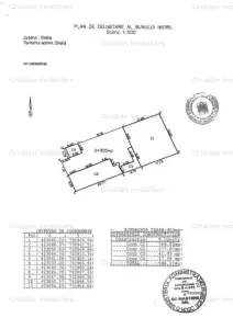 Centru artera Ultracirculata IMOBIL D+P+1, 596mp construiti Teren=5mp, - foto 11