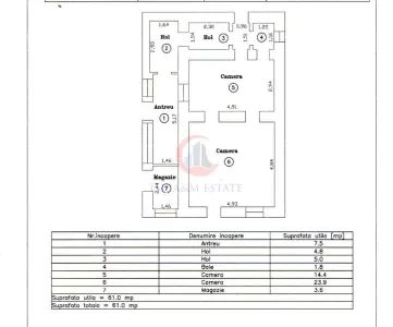 Vila langa Iulius Town 722 mp teren oportunitate investitie. - foto 2