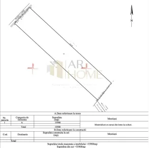 Teren intravilan cu destinatie comercial, langa Dedeman Nord, Ploiesti - Ploiesti