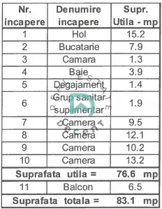 Apartament 4 camere, Florilor, Brasov. - foto 19
