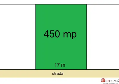 STRAULESTI, VECINATATE PARC, 450 MP, DESCHIDERE 17 M, TOATE UTILITATILE! - Bucuresti