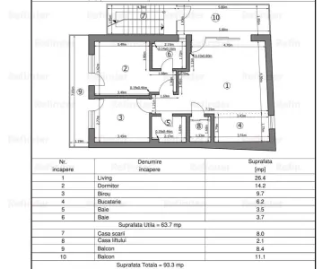 vanzare apartament 3 camere | UNICAT | Dorobanti | constructie  2025 | - foto 10