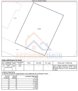 Teren constructie casa P+2+M zona metrou Aparatorii Patriei - foto 3