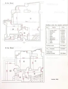 Vanzare Duplex 4 camere superb | Bd Unirii | stradal | vedere integrala la bulevard | 120mp utili | superb renovat | amenajat - foto 28
