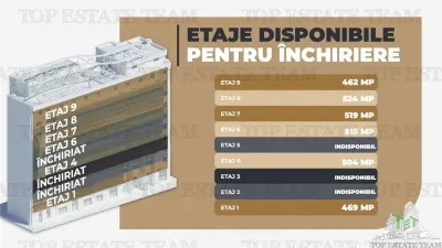 Spatiu de Birouri de 350 mp in Zona Piata Victoriei - foto 3