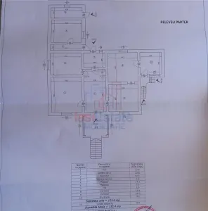 Casă 9 camere Carlig - poza 27