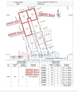 Ocazie! Valea Adanca str Vaii  TEREN 656mp  intravilan suprafata plana  2 loturi disponibile - foto 6