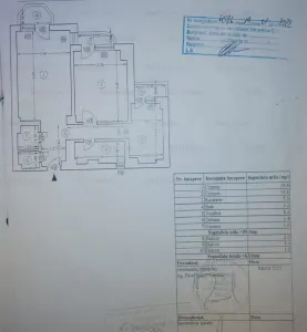 Vanzare apartament 2 camere ultracentral 63 mp | Unirii - Fantani - Casa Poporului | - Bucuresti