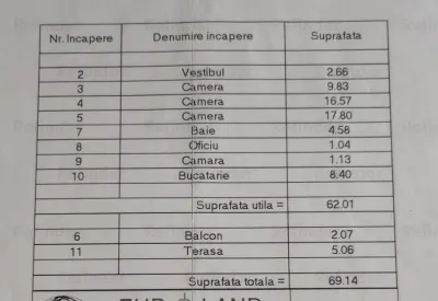 Vanzare apartament 3 camere in vila + 35% cota indiviza din partile comune | Tineretului - Sincai | - foto 9