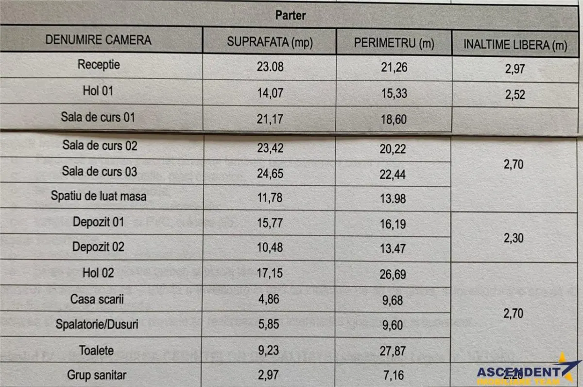 Proprietate versatila-:pretabila spatiu birouri, gradinita/scoala, centru medical, zona Blumana, Brasov - foto 25