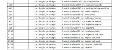 Imobil industrial, logistic si administrativ de vanzare – Giurgiu - foto 2