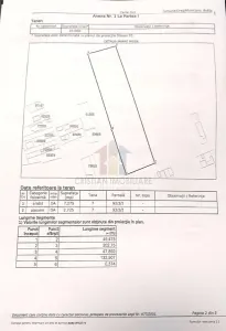10.000mp intravilan 50m deschidere posibil lotizare si toate utilitatile - Braila