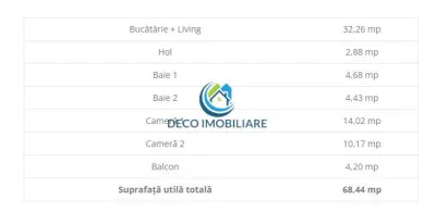 Apartament 3 camere finalizat, 69 mp cu balcon 4 mp, zona Vivo - foto 12