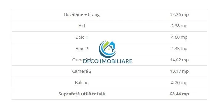 Apartament 3 camere finalizat, 69 mp cu balcon 4 mp, zona Vivo - foto 12
