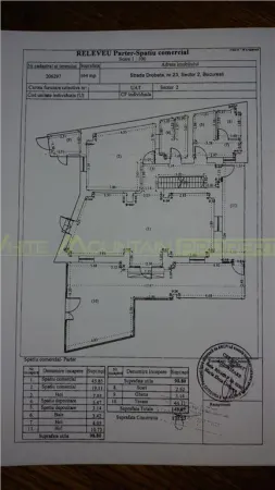 Spațiu comercial București - poza 20
