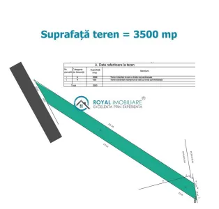 Royal Imobiliare-Vanzare Teren Zona Pacureti - foto 1
