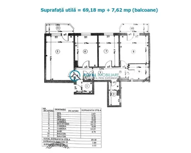 Royal Imobiliare- Vanzare apartament 3 camere, P-ta Mihai Viteazu - Ploiesti