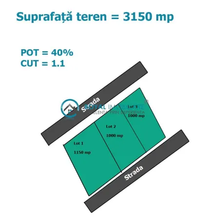 Teren Ploiești - poza 1