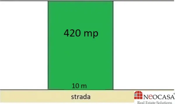 Teren București - poza 1