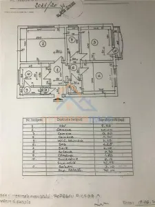 Apartament 3 camere Rahova zona Sebastian - Bucuresti