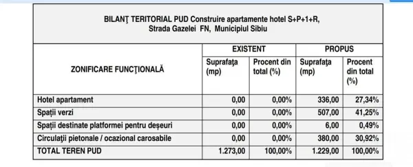 Teren Sibiu - poza 5