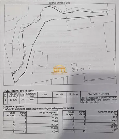 Teren Râmnicu Vâlcea - poza 2