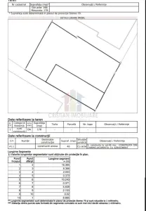 Teren cu casa demolabila Radu Negru, 178 mp, deschidere 10 m - Braila