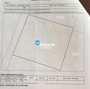 Teren intravilan de vanzare in Iasi, zona Valea Lupului - Iasi