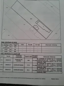 Casa si teren 1280  mp str 1907 deschidere 16 m liniari - Alexandria