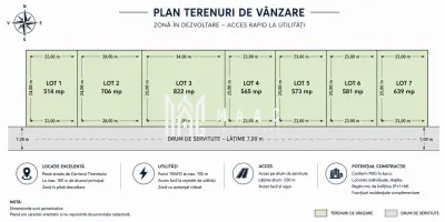 Teren Casa de Vanzare I 514mp I Deschidere 23ml I Selimbar - Selimbar