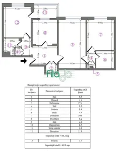 Apartament 3 camere Chisinau, Arena Nationala - Bucuresti