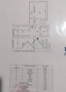Apartament 2 camere model mare zona Gara - Iasi