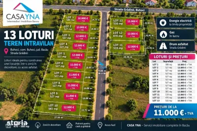 Loturi teren intravilan in Buhoci | Preturi de la 11.000 € + TVA! - Bacau