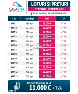Loturi teren intravilan in Buhoci | Preturi de la 11.000 € + TVA! - foto 4