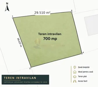 TEREN INTRAVILAN  700 MP 2 FRONTURI GRIGORESCU PIATA 14 IULIE - foto 2