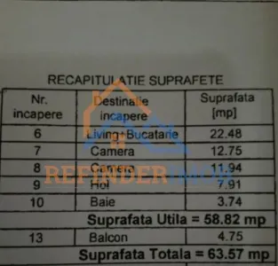 3 Camere Decomandat | Apărătorii Patriei | Bloc Boutique, Centrală & Parcare - foto 10