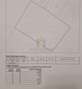 Teren 364 mp, zona Radu Negru-Buzaului, posibilitate utilitati - foto 3