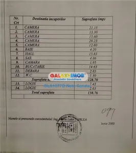 Vanzare Apartament 5 camere Ferdinad  Piața Pache Protopopescu - foto 18