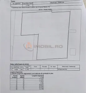 Teren de vanzare - Iasi - zona Soseaua Voinesti - Kaufland - Miroslava - Iasi