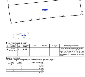 Teren de vanzare zona economica RrET - Cluj-Napoca