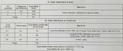 Casă 4 camere Iași - poza 3