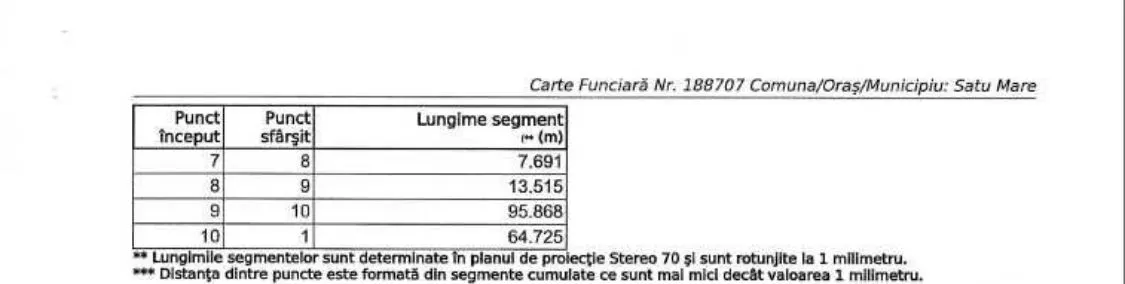 Teren Vetis - poza 1