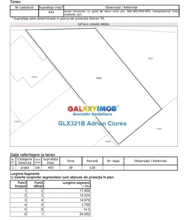 Teren București - poza 4